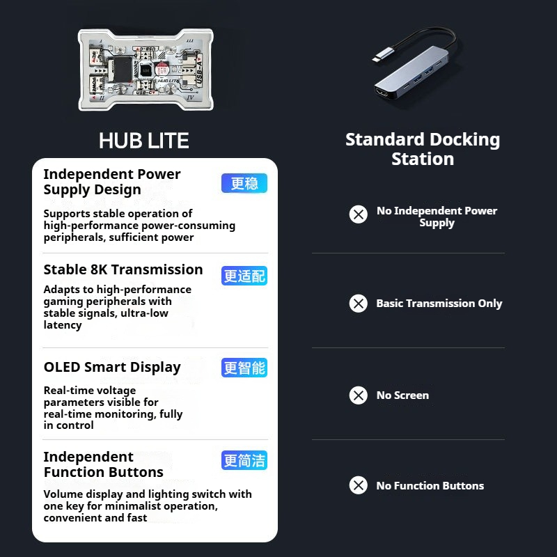 HMLAB HUB Lite - Игровой USB-х – обзор и цена Esports Gaming Splitter
