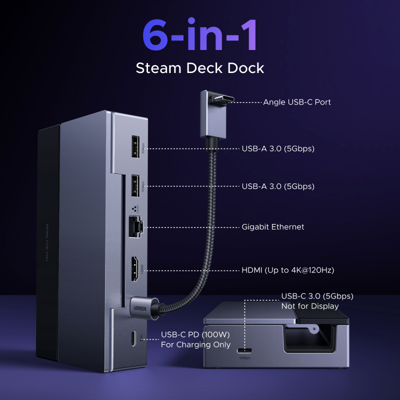 Док-станция UGREEN USB C HUB S – обзор и цена Esports Gaming Splitter